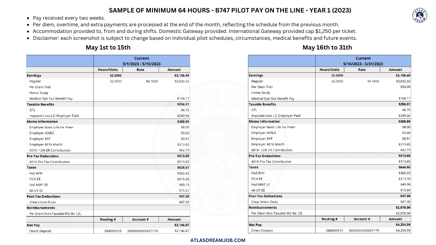 Anonymized B747 pilot payslip examples after line check in 2023