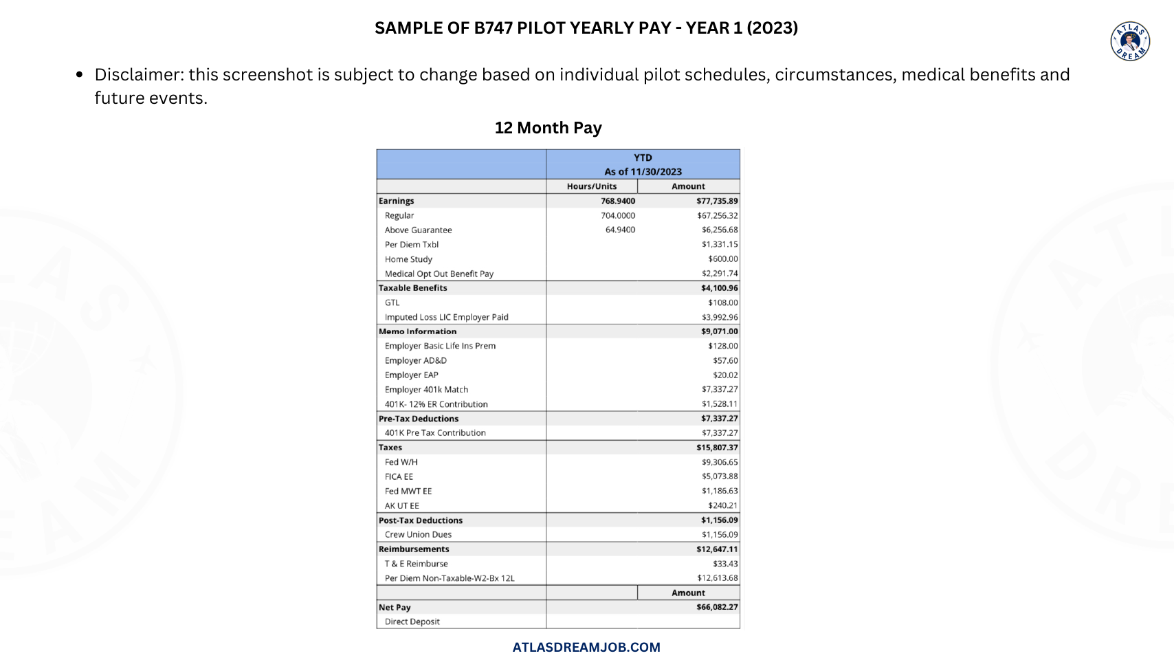Anonymized B747 pilot first-year pay summary for 2023